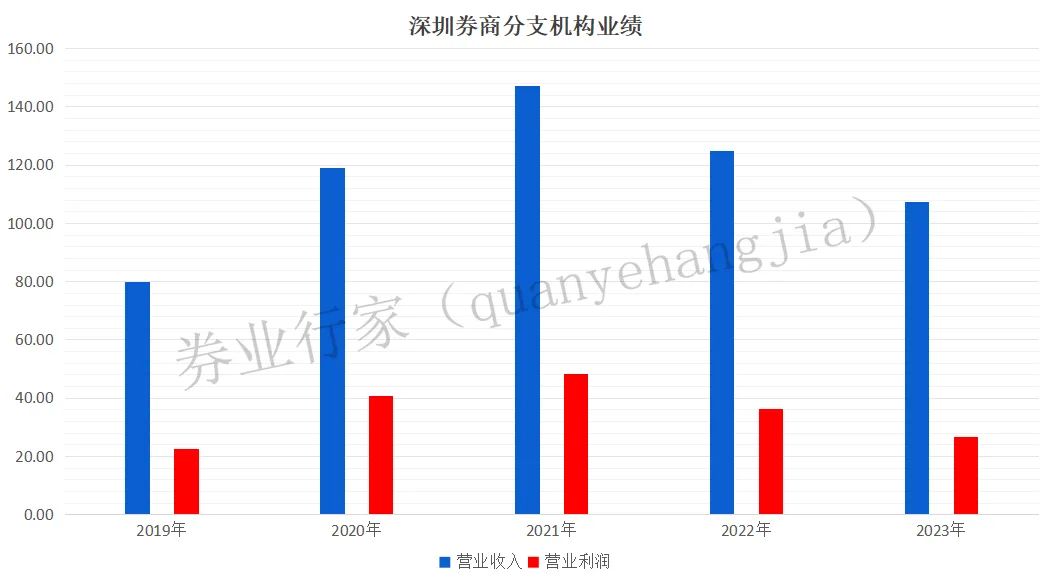 汇丰前海证券 怎么样