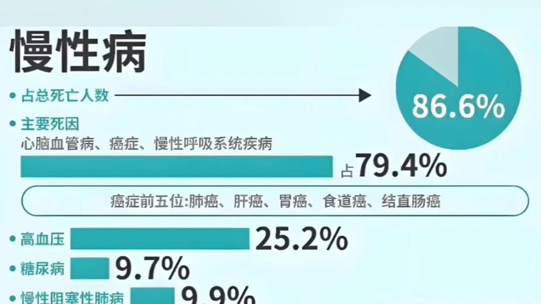 食以水为先 治病先“治”水…！