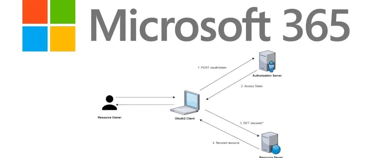 Example Image