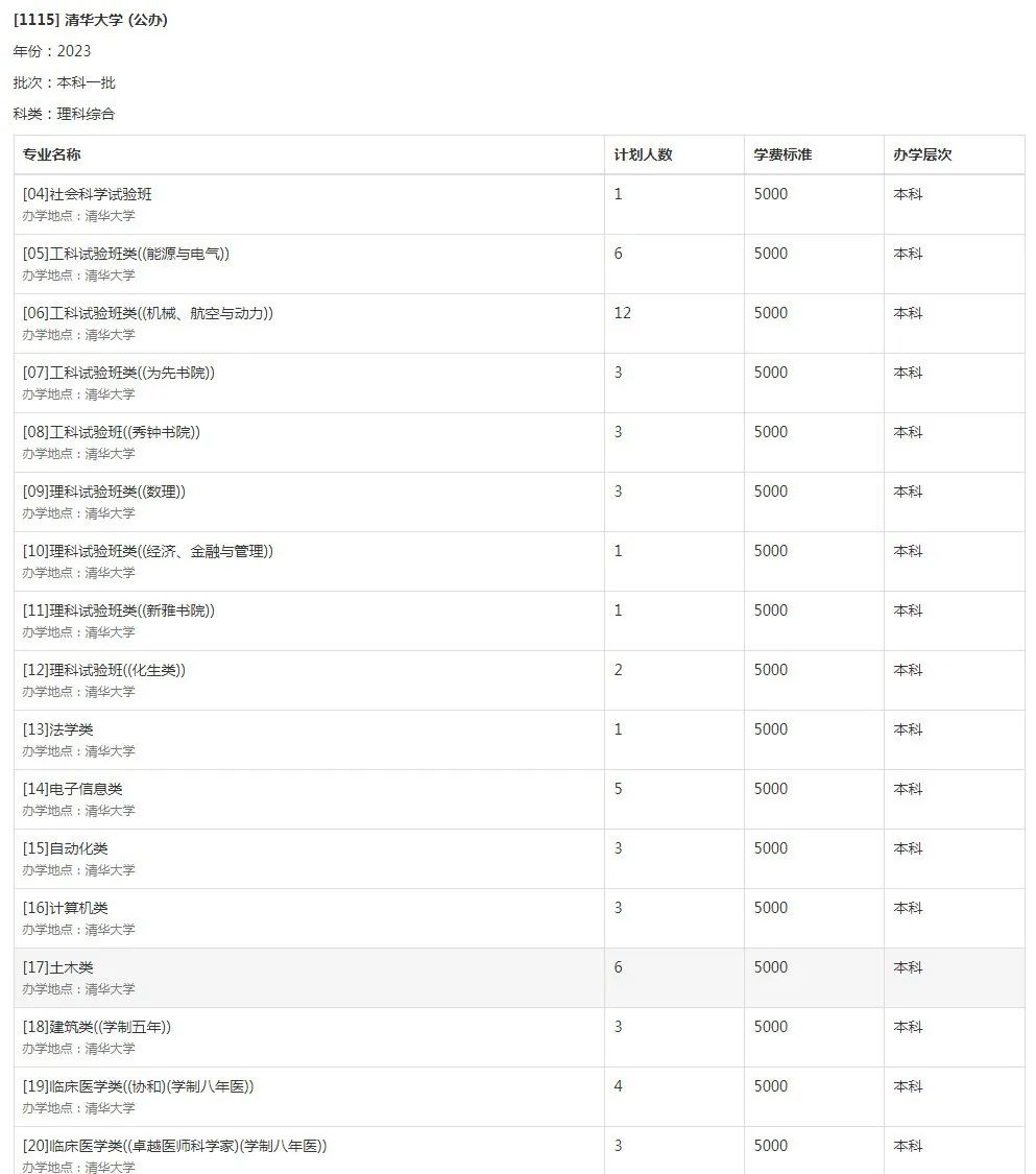 21年北大清华分数线_北大清华分数高考线2023年_清华北大2023高考分数线