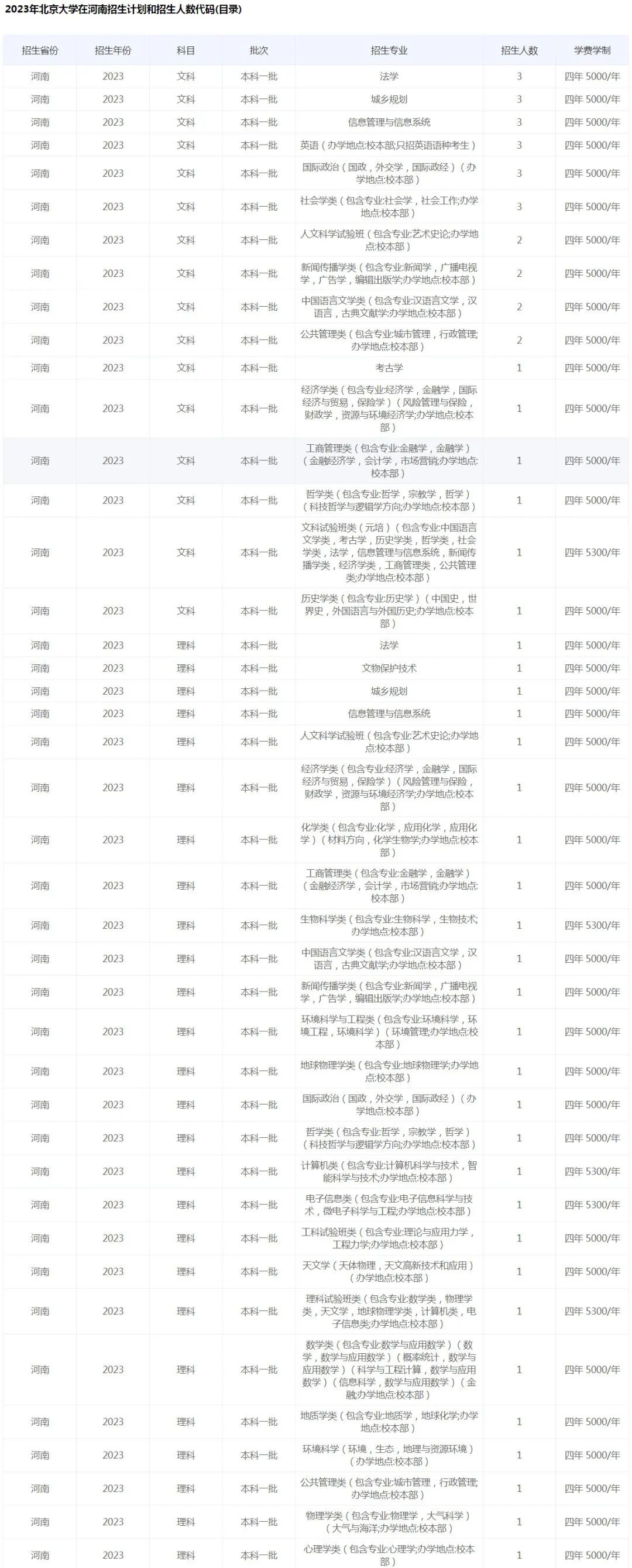 北大清华分数高考线2023年_清华北大2023高考分数线_21年北大清华分数线