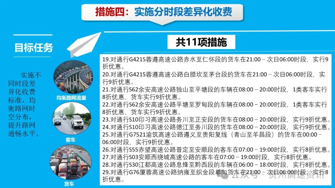 图解贵州省高速公路差异化收费实施方案解读
