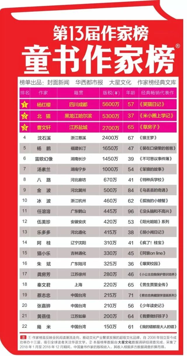 曹文轩的书为什么不能看_书房的窗子曹文轩_灵能师a书 书包网