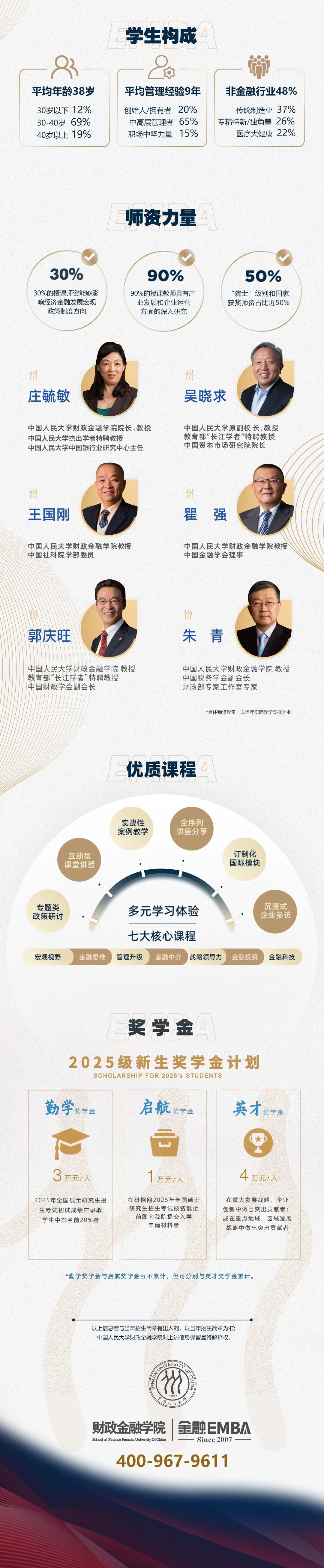 25招生 | 2025级报考指南|中国人民大学财政金融学院金融emba