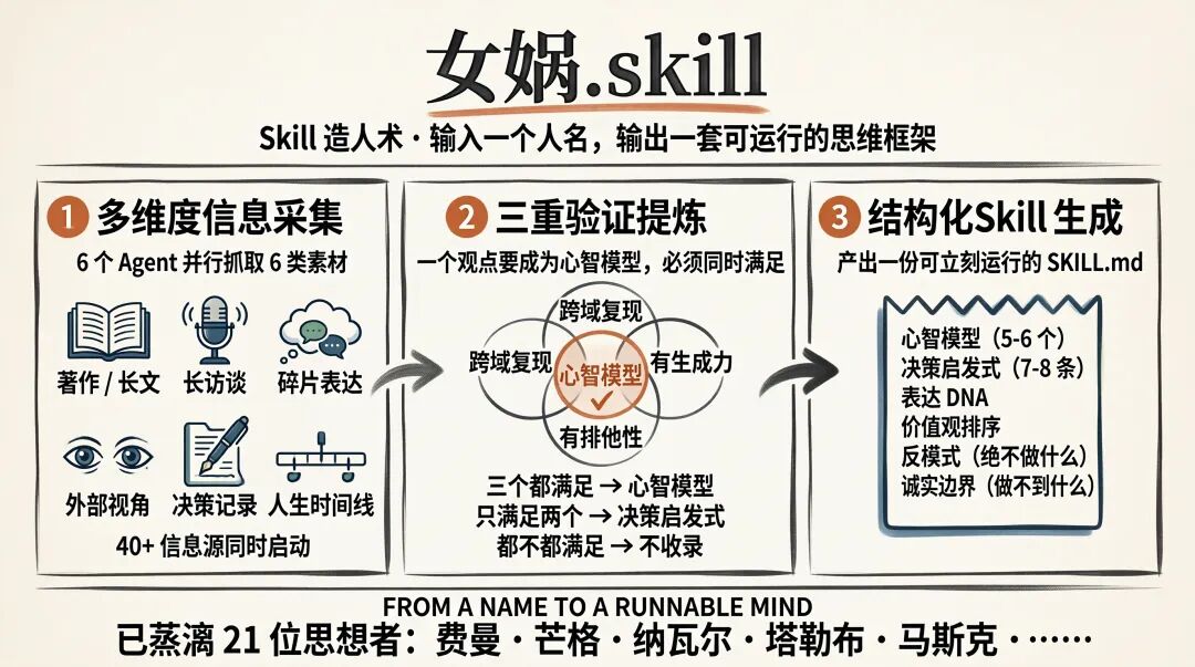 U1 做的女娲三阶段图