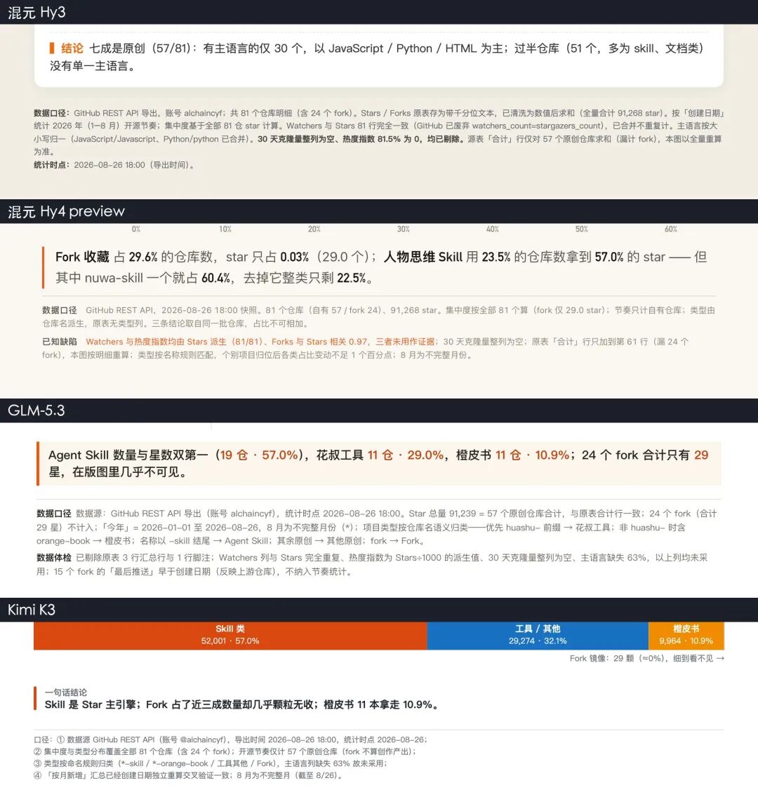 四家底部口径栏并排
