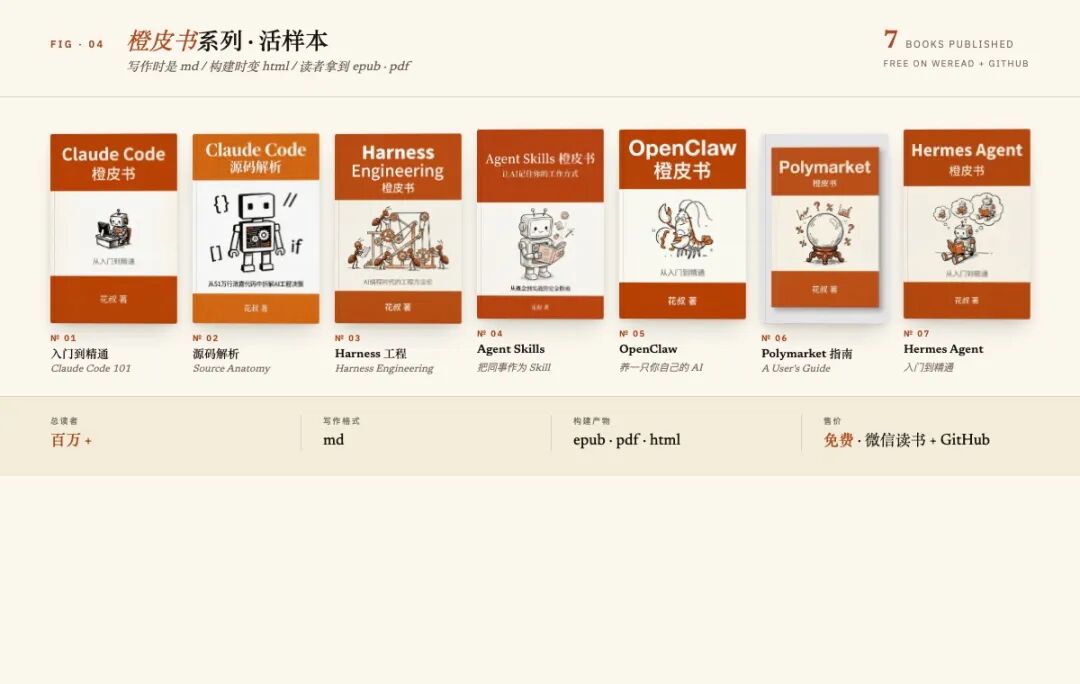 橙皮书7本封面