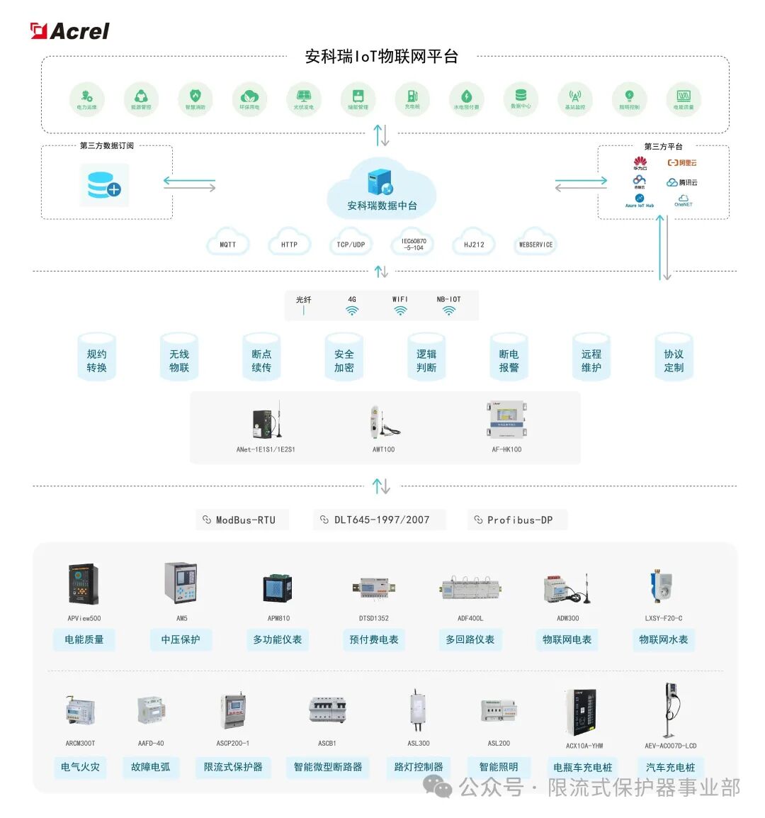 冷链、照明、空调耗电猛？能源物联网给连锁门店 “省