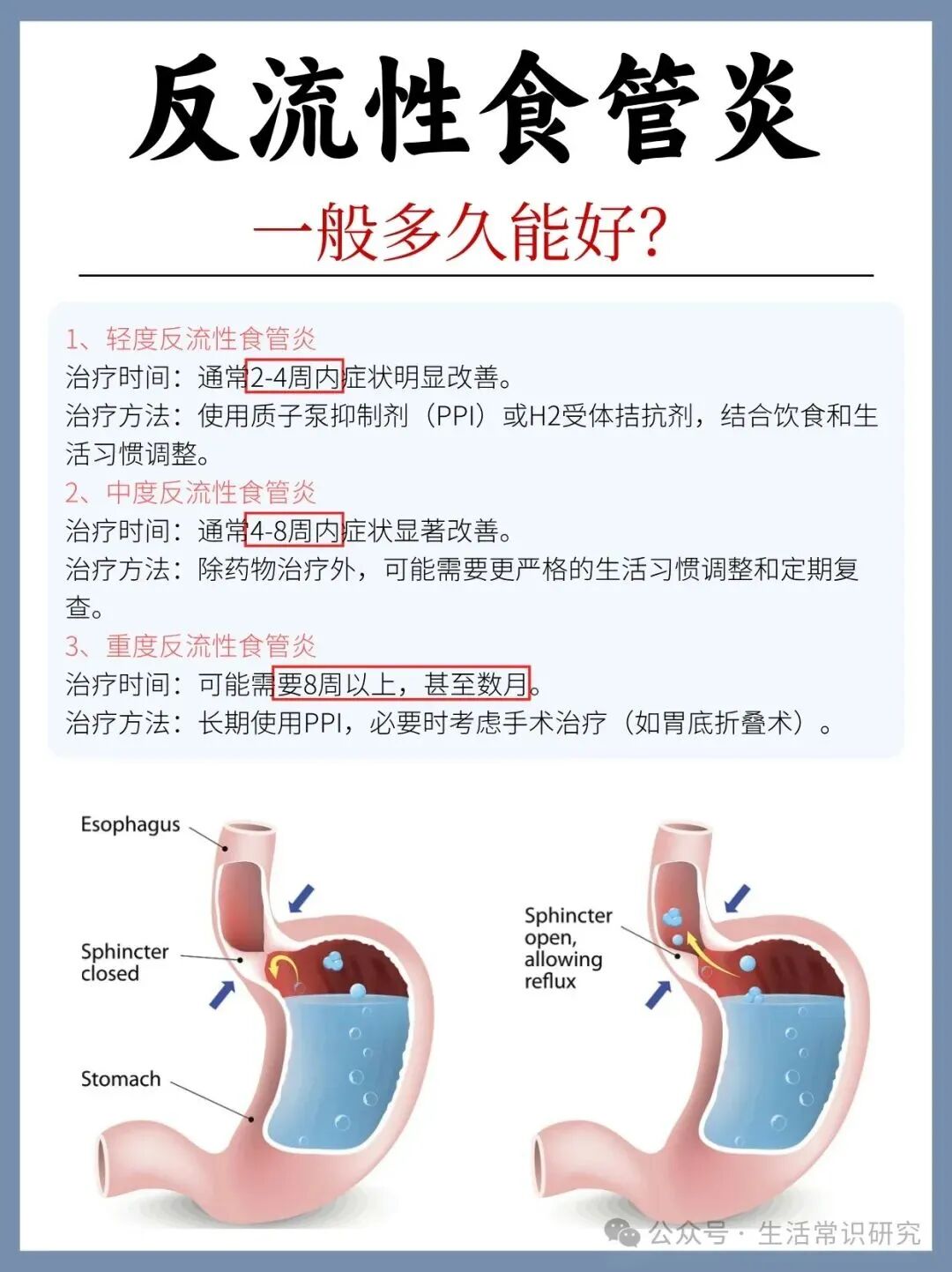 反流性食管炎一般多久能好