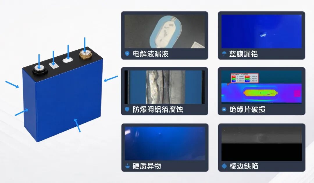 智检有「方」| 真六面全检，守护方形电池制造品质