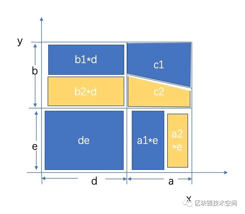安全多方计算中常用的算法