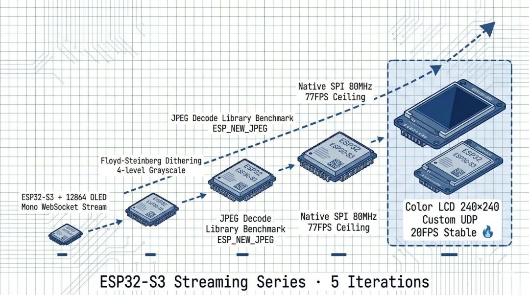 esp32s3-lcd-streaming-5