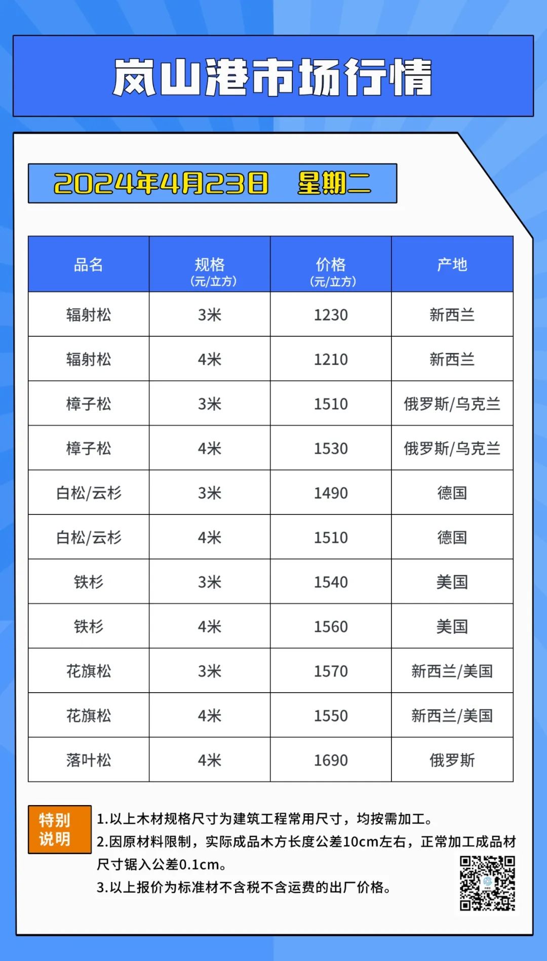 2024年04月23日 日照港股票