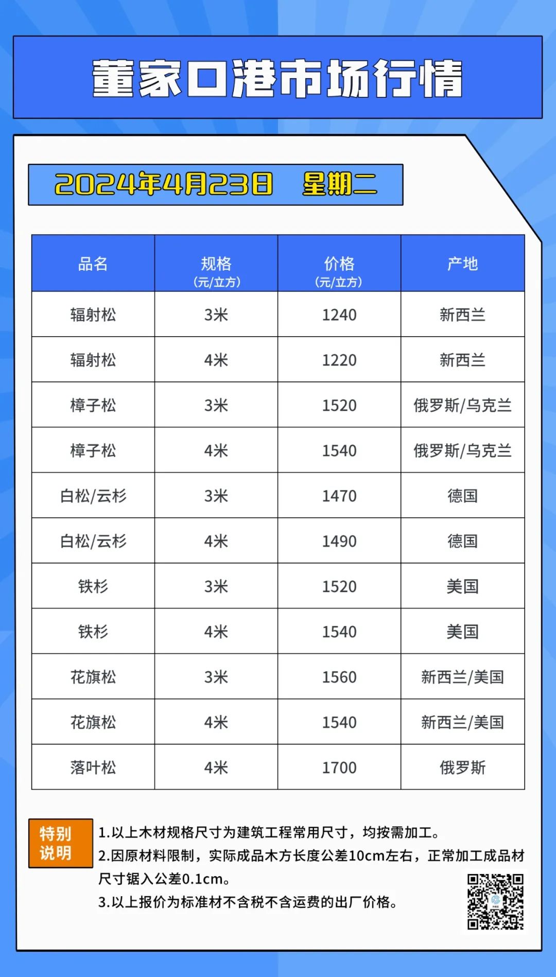 2024年04月23日 日照港股票