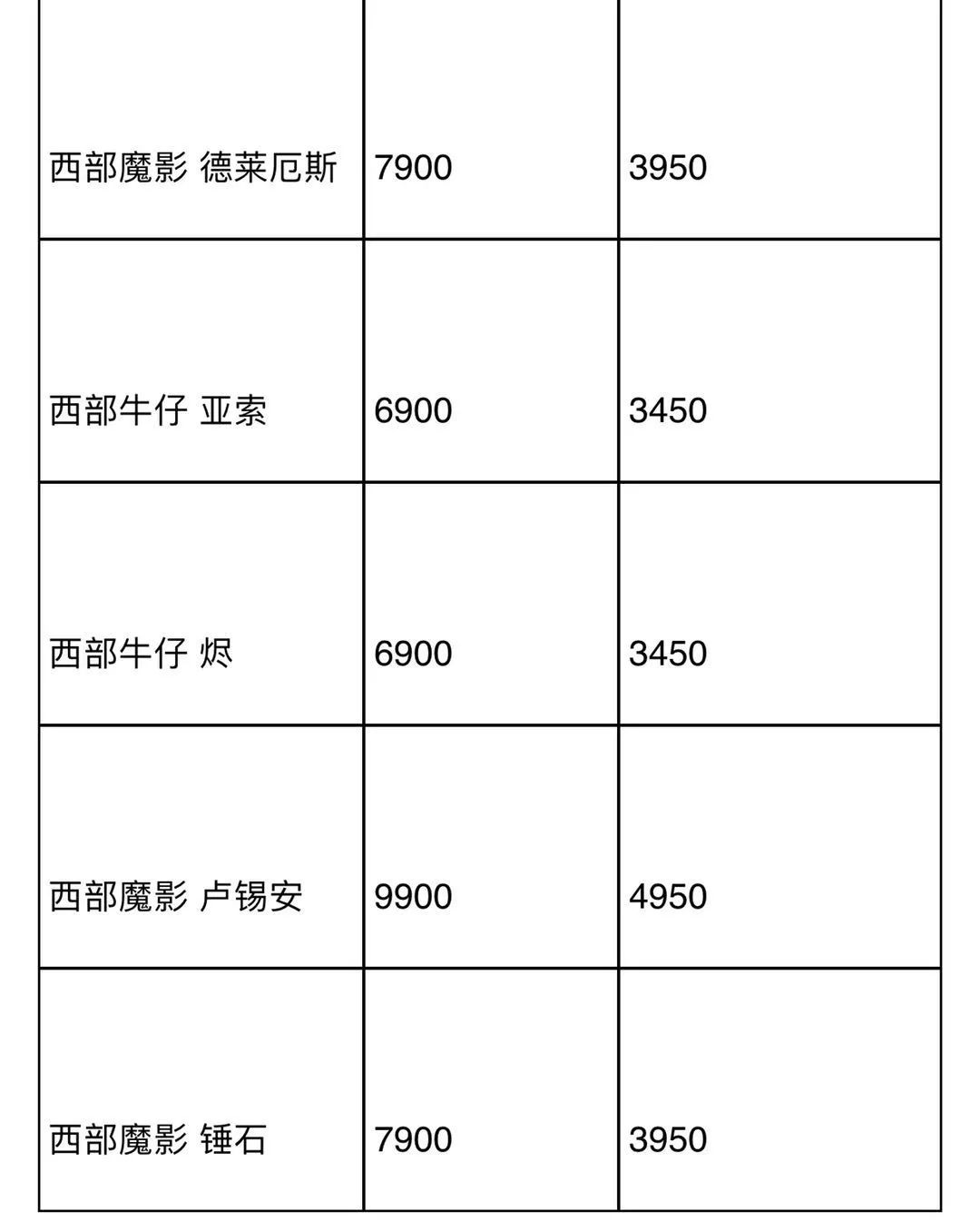 LOL西部天使2020即將上線 遊戲 第4張