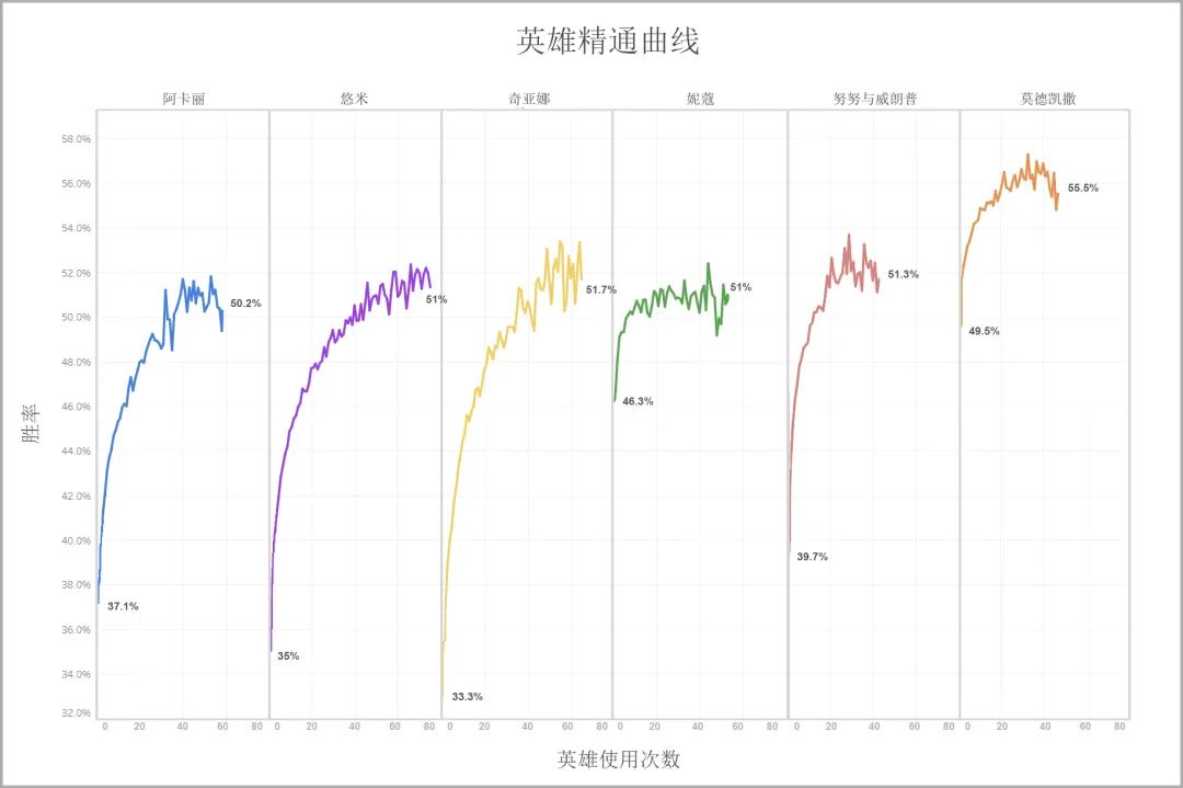 悠米存在的意義是什麼? 遊戲 第2張