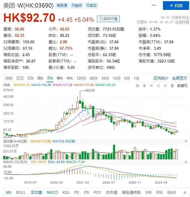 美团业绩喜忧参半王兴终于做出取舍