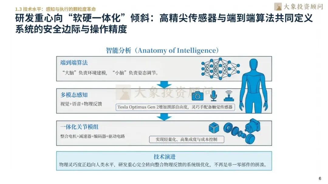 人形机器人专题：2026人形机器人行业研究报告_08.png