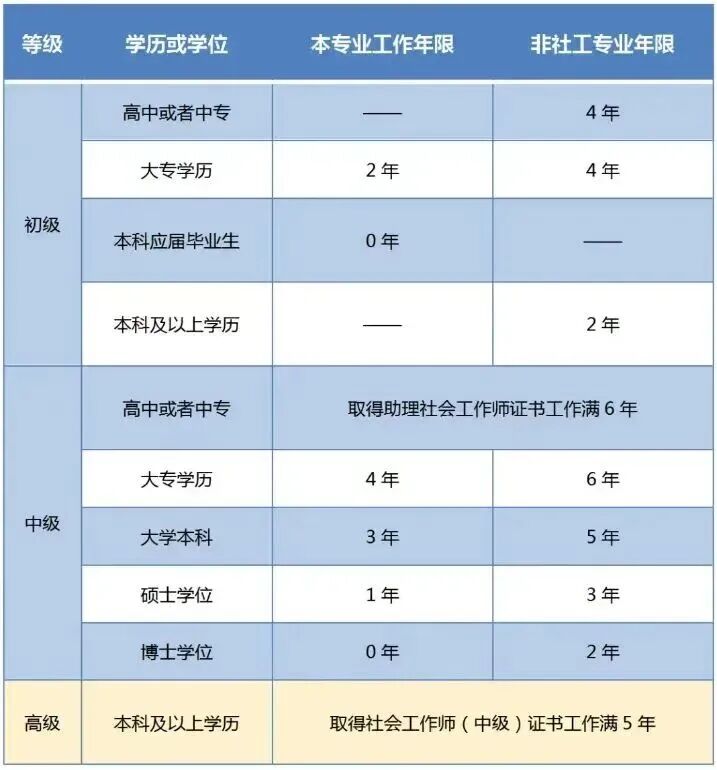 2026年社会工作者考前辅导班全新开启，融合两套教材，紧扣新大纲 ，助你通关上岸  第10张