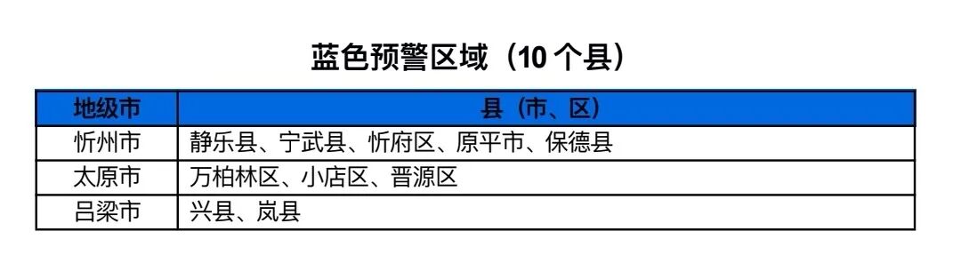 2025年06月24日运城天气