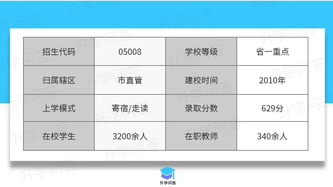 成都四中北湖校区_成都市四中北湖中学_成都四中北湖2021高考喜报