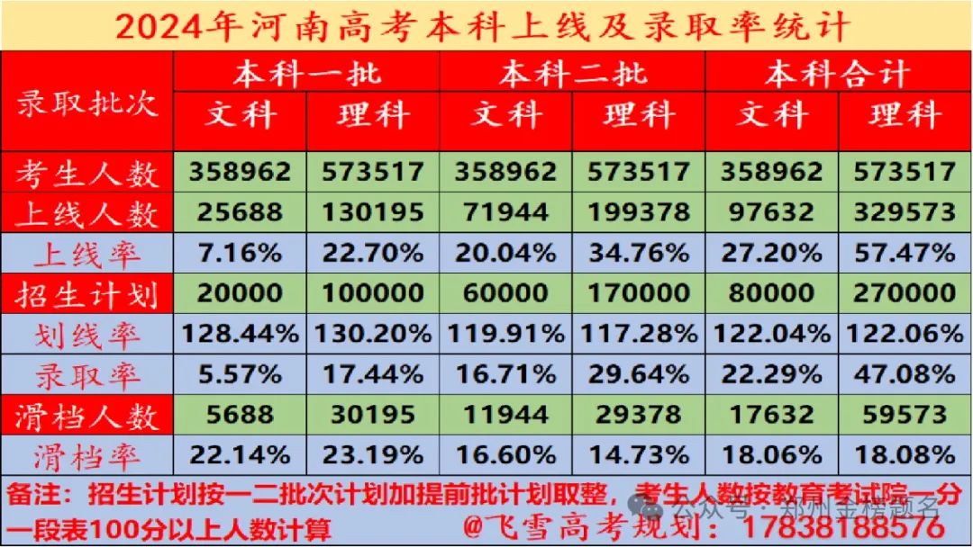 龍巖學(xué)院分?jǐn)?shù)線多少_龍巖學(xué)院最低分?jǐn)?shù)線_2024年龍巖學(xué)院錄取分?jǐn)?shù)線(2024各省份錄取分?jǐn)?shù)線及位次排名)