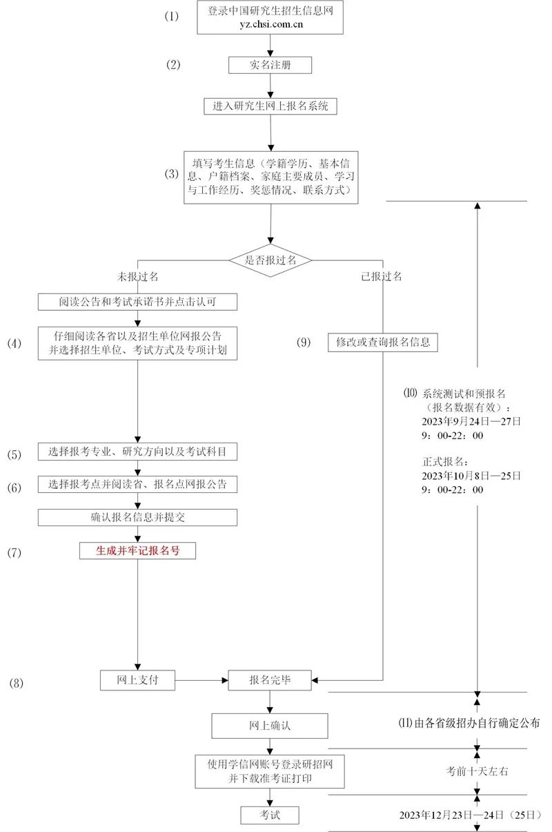 2024考研政治答案_2024年考研政治复习资料_2022年考研政治参考教材