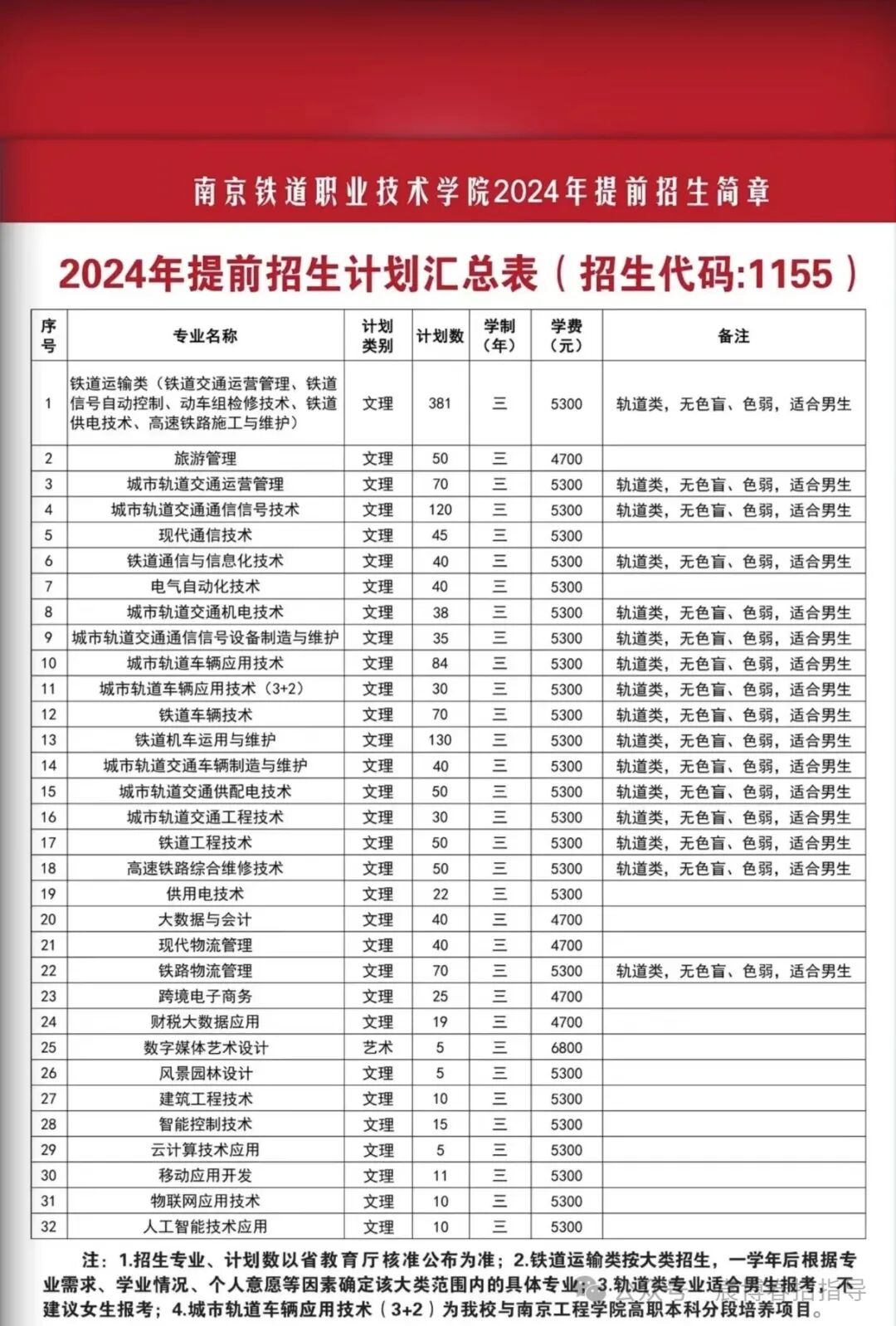2024年南京交通職業(yè)技術(shù)學(xué)院分數(shù)線_南京交通技術(shù)學(xué)院多少分_南京交通職業(yè)技術(shù)學(xué)院專業(yè)設(shè)置