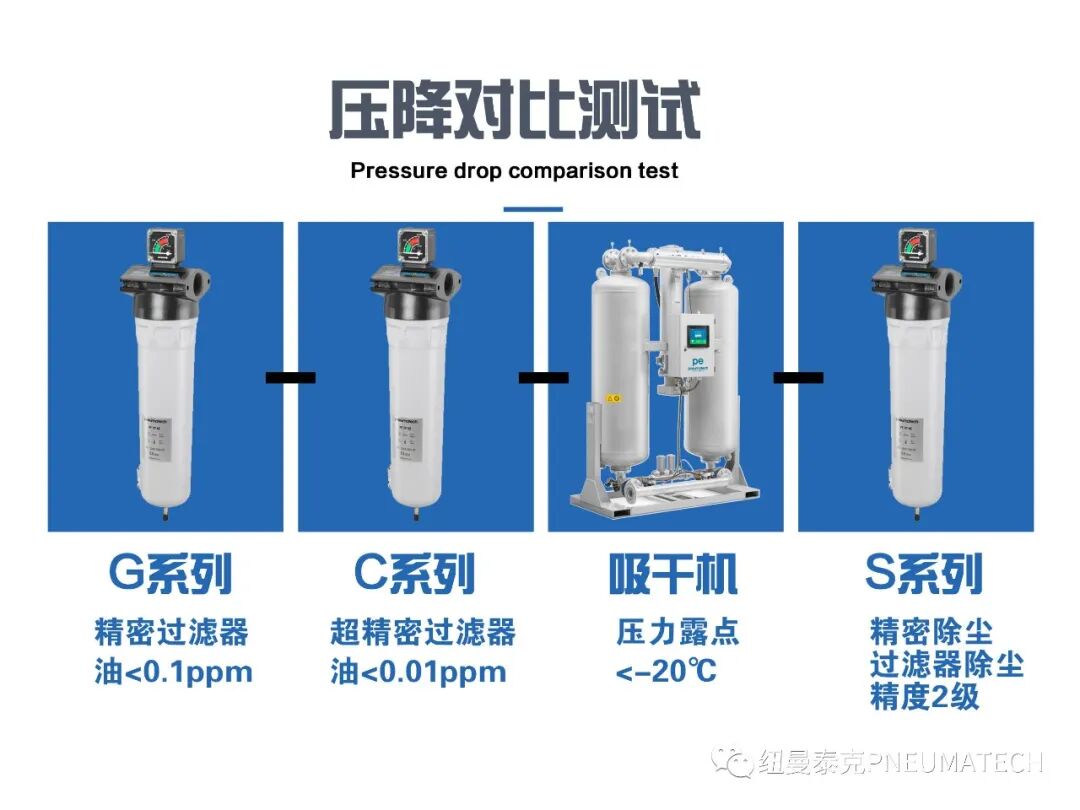 纽曼泰克过滤器滤芯