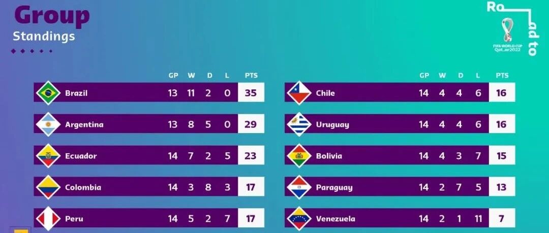 19岁小将在英超还没首秀，但已在国家队首发，球队在世预赛成为黑马