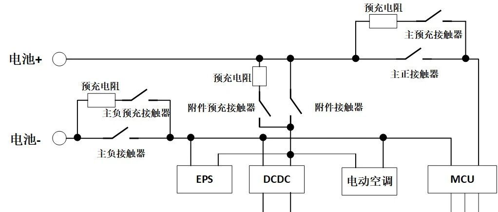 为什么电动汽车需要Ready指示灯，而燃油车不需要？ - 信息安全知识库