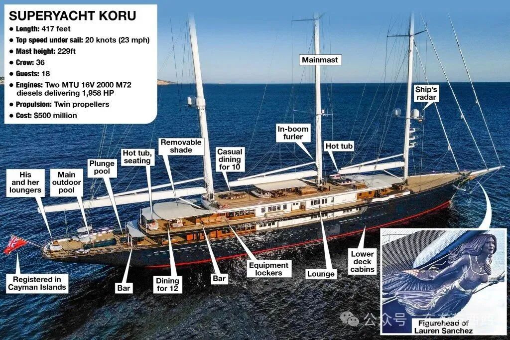 What's on board the Koru, Jeff Bezos' ultra-luxe sailing yacht.