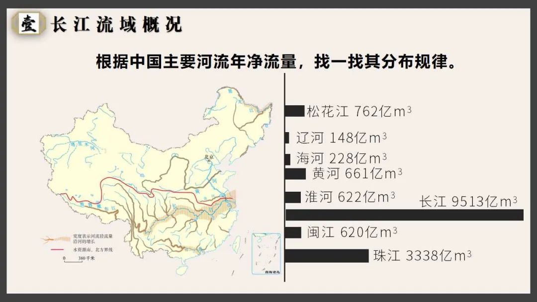 【新教材课件】-长江流域协作开发与环境保护-湘教版-选必二-你了解“河长”是个什么“长”吗