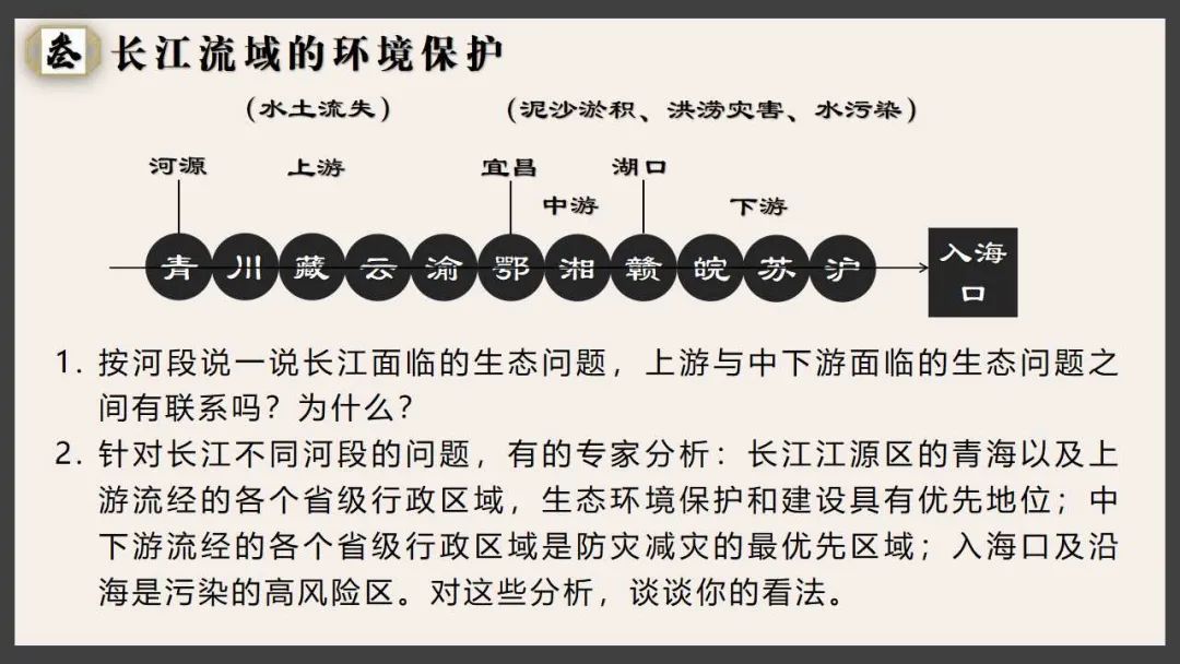 【新教材课件】-长江流域协作开发与环境保护-湘教版-选必二-你了解“河长”是个什么“长”吗