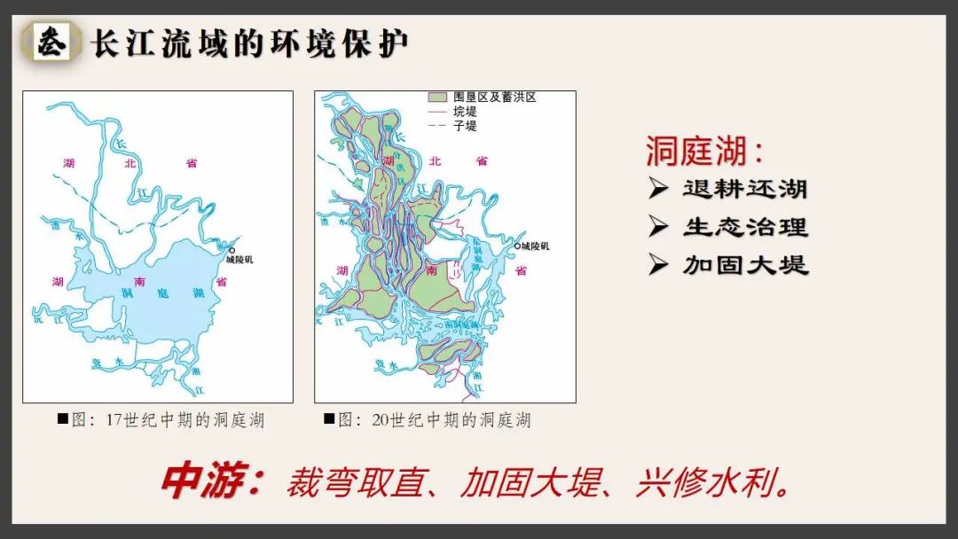 【新教材课件】-长江流域协作开发与环境保护-湘教版-选必二-你了解“河长”是个什么“长”吗