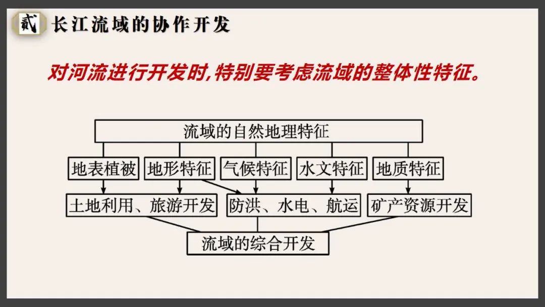 【新教材课件】-长江流域协作开发与环境保护-湘教版-选必二-你了解“河长”是个什么“长”吗