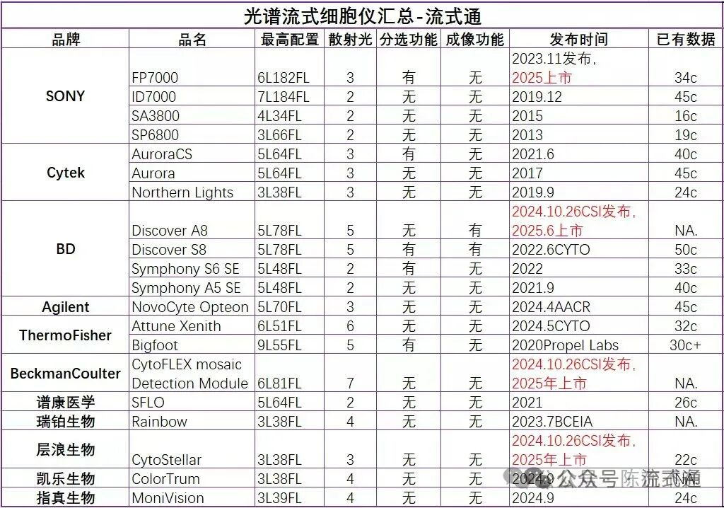 细胞仪品牌有哪些国内流式细胞仪制造商多乎哉？_https://www.jmylbn.com_新闻资讯_第11张