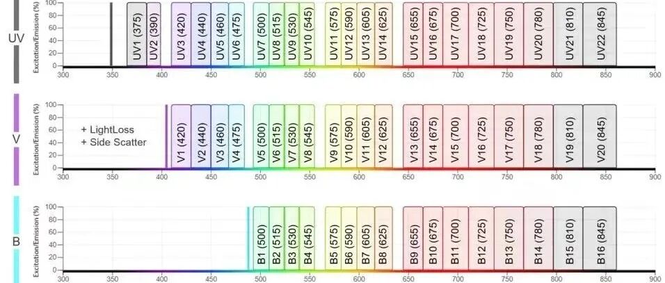 细胞仪品牌有哪些国内流式细胞仪制造商多乎哉？_https://www.jmylbn.com_新闻资讯_第13张