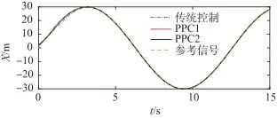 风干扰下倾转旋翼飞行器直升机模态预设性能跟踪控制的图291