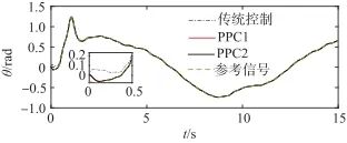 风干扰下倾转旋翼飞行器直升机模态预设性能跟踪控制的图301