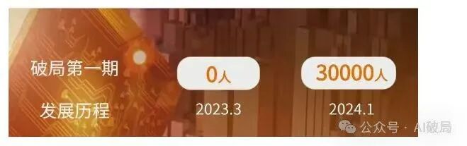 虚拟舞台:AI网红的数字较量