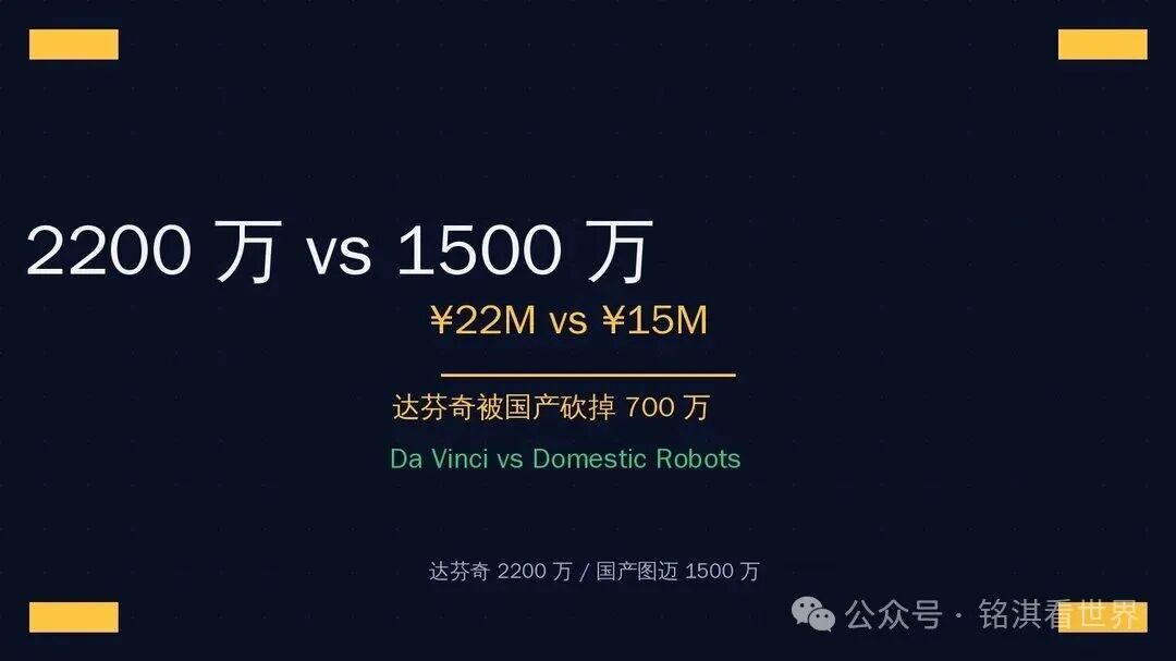 达芬奇 2200 万 vs 国产 1500 万 / Da Vinci ¥22M vs Domestic ¥15M
