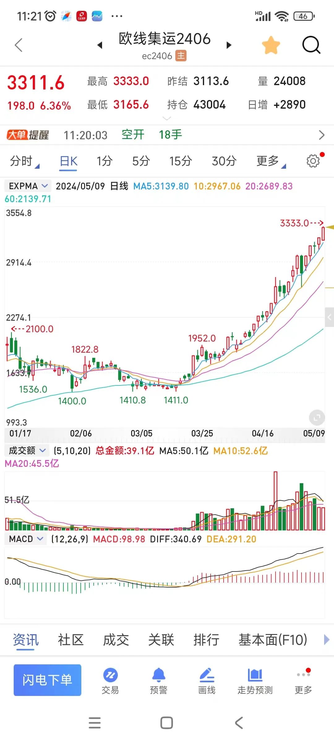 2024年05月12日 中远海控股票