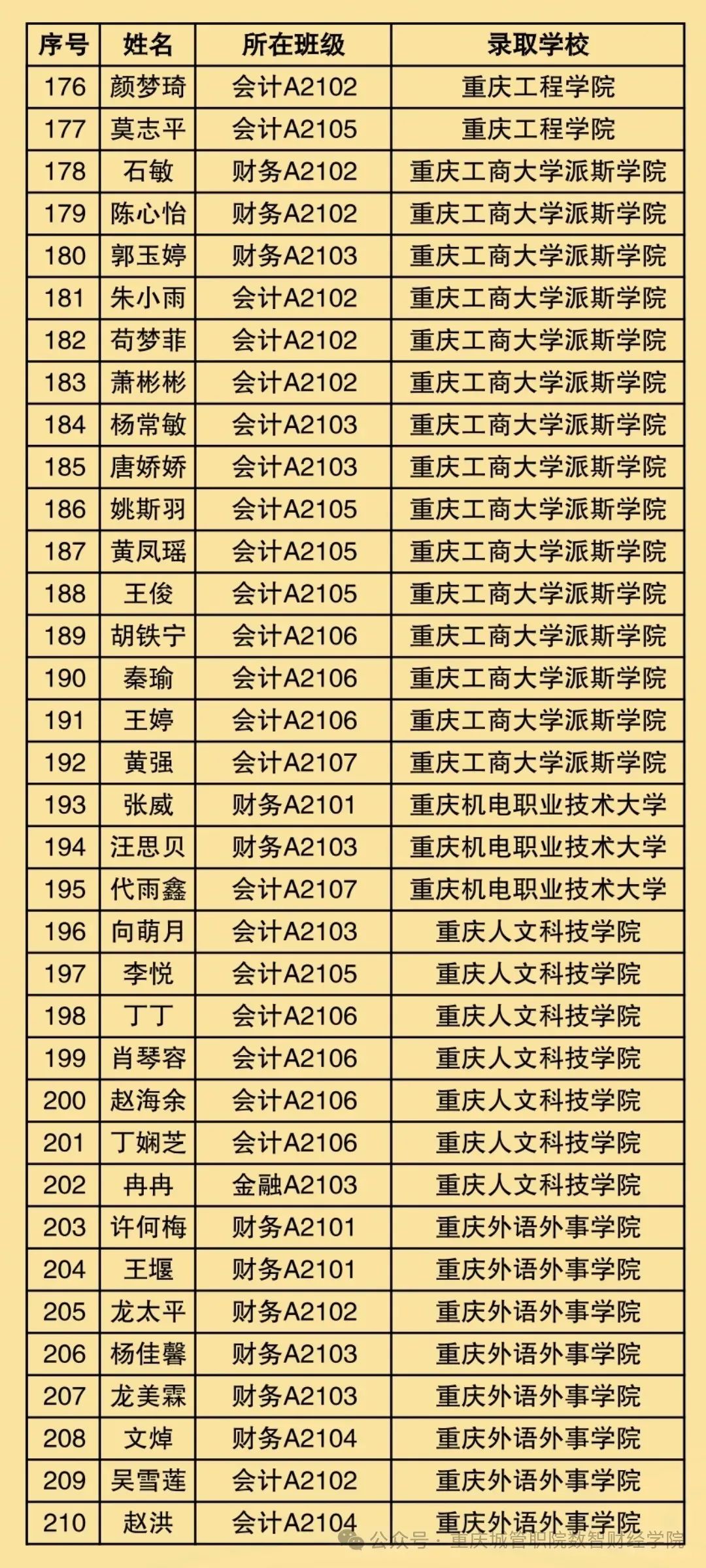 专升本可以来年再考吗_2021年专升本还可以报名吗_2024年可以专升本的院校