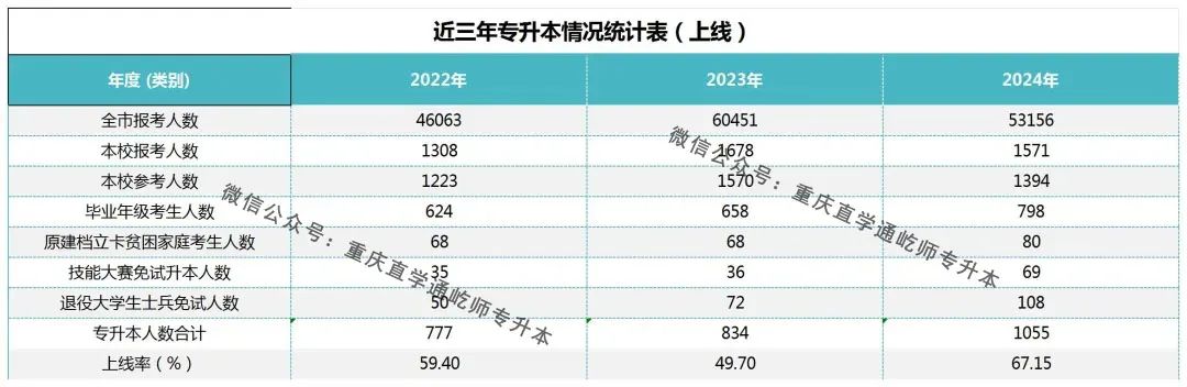 专升本可以来年再考吗_2024年可以专升本的院校_2021年专升本还可以报名吗