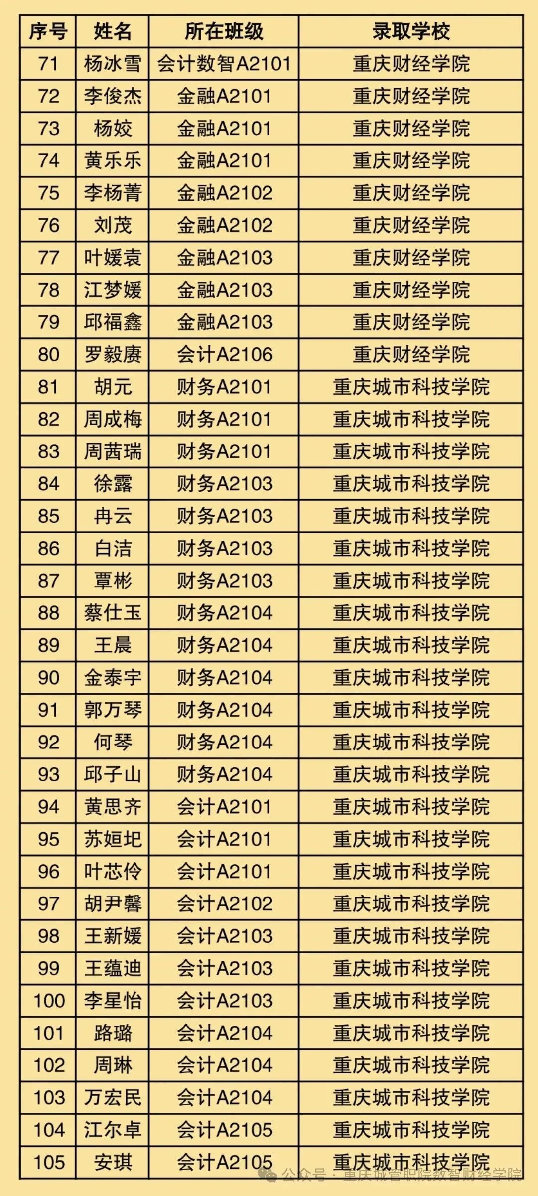 2021年专升本还可以报名吗_专升本可以来年再考吗_2024年可以专升本的院校