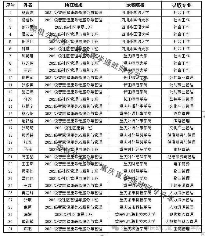 专升本可以来年再考吗_2024年可以专升本的院校_2021年专升本还可以报名吗