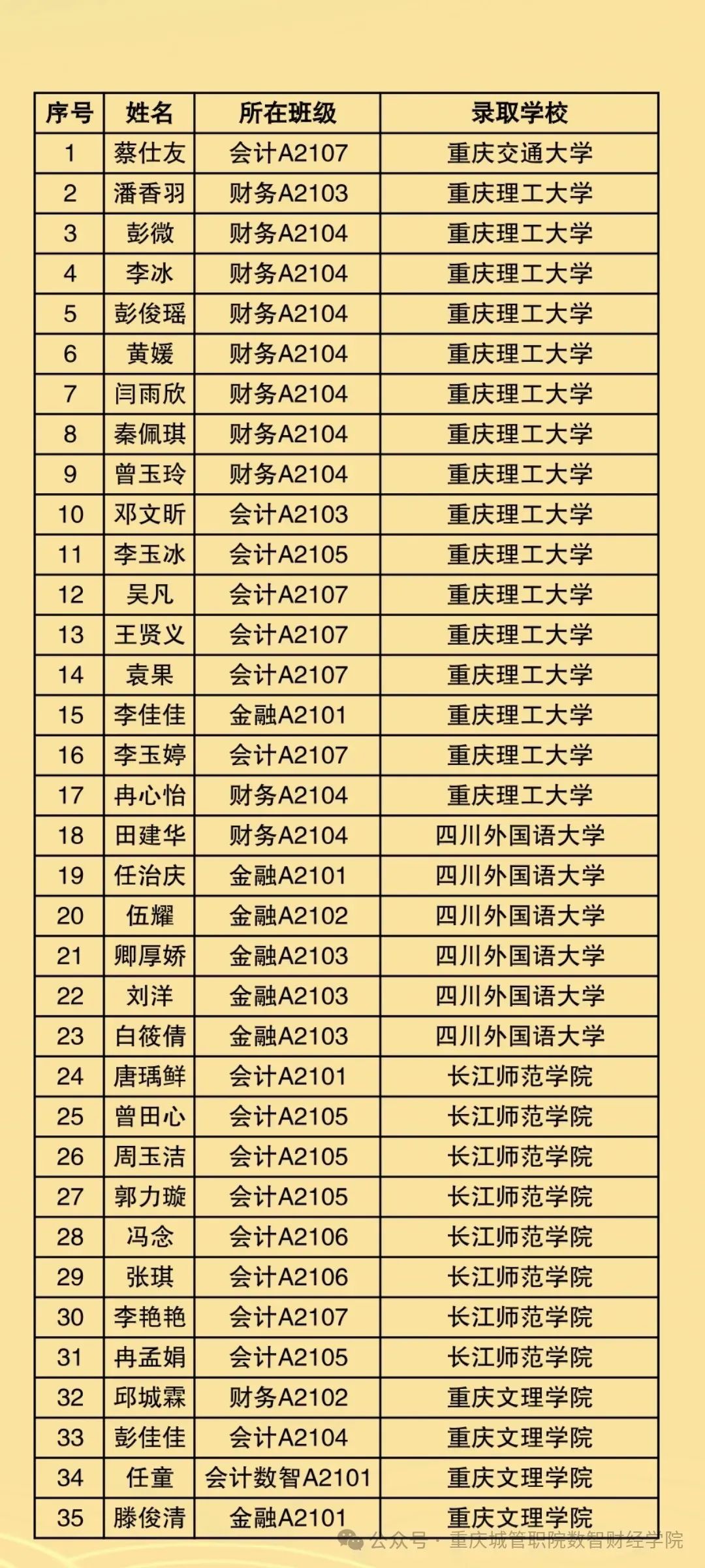 2024年可以专升本的院校_2021年专升本还可以报名吗_专升本可以来年再考吗