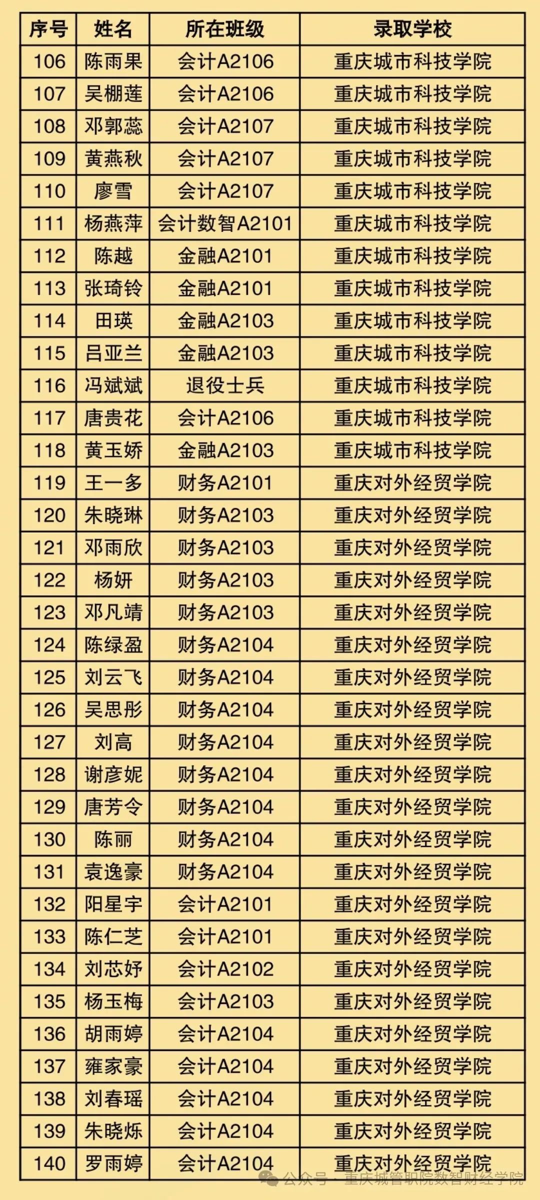 2021年专升本还可以报名吗_专升本可以来年再考吗_2024年可以专升本的院校
