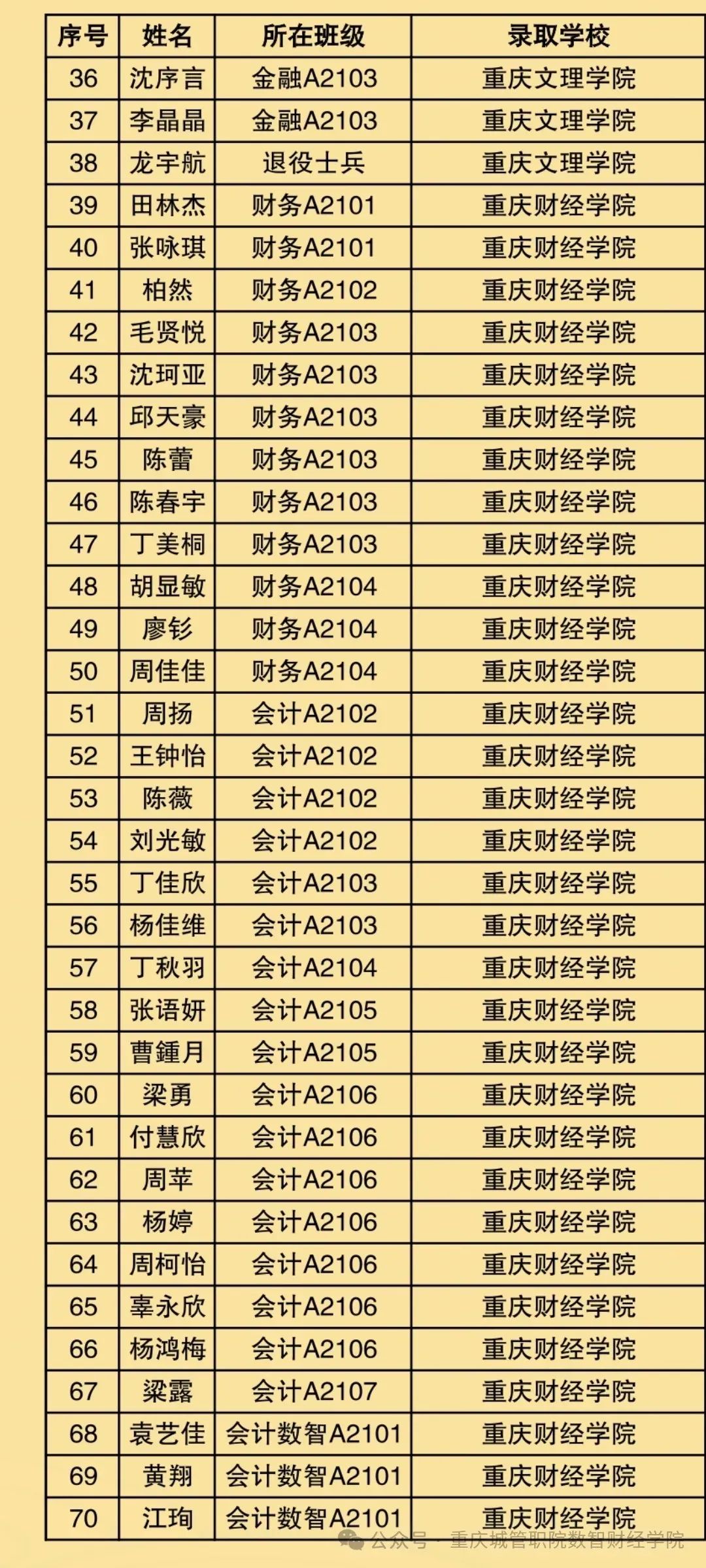 2024年可以专升本的院校_专升本可以来年再考吗_2021年专升本还可以报名吗